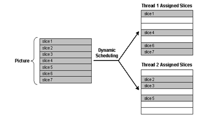 2479_Dynamic scheduling.png